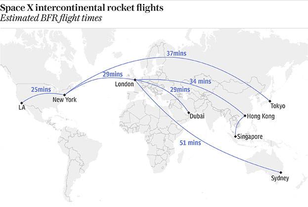 Space x roketi ile londra new york arası uçuş 29 dakika