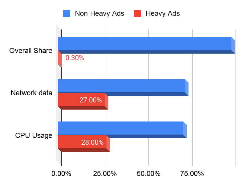 Grafik